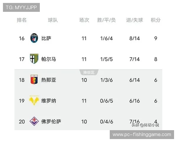 意甲多场比赛战罢，积分榜前列竞争日趋白热化